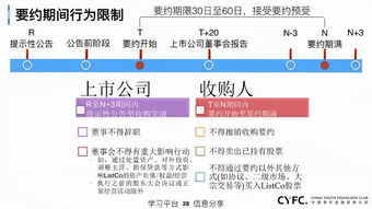 如果我资金足够，我要成为某上市公司的第一大股东要怎么做？