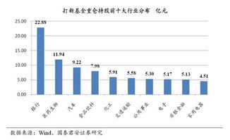 新股发行为什么要搞网上和网下发行