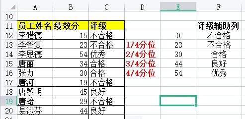 excel四分位数怎么算,excel四分位数函数公式