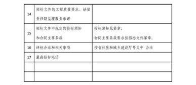 关于印发 湖南省房屋建筑和市政工程监理招标投标管理办法 和 湖南省房屋建筑和市政工程监理招标评标办法 的通知