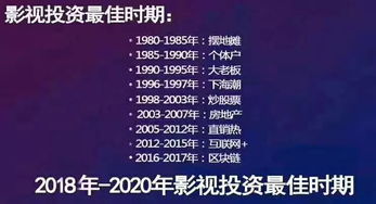 干货 普通人真的可以投资电影吗,选择什么样的电影才能赚钱