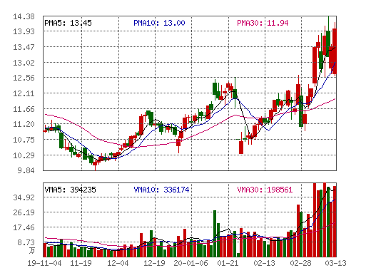 保险公司都有哪些家(人保和众诚哪个保险公司好)