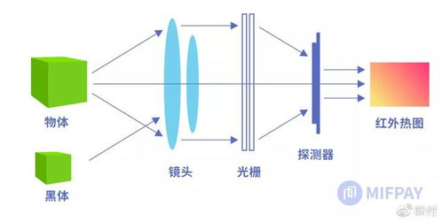 热红外信号成像系统