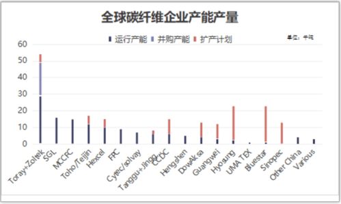 为什么放价总是一路攀升？