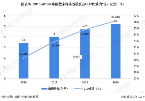 2021年中国机器学习市场现状及发展前景分析 未来核心市场规模将超过500亿