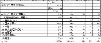 为什么很多价格都不是整数？要400字，急急急急！！！！！！