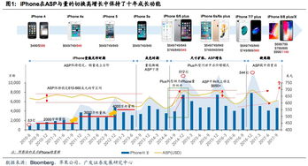 价值股和成长股之间有什么区别