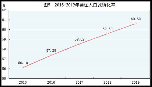 统计局发布2019年国民经济和社会发展统计公报