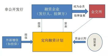 什么样的人才能购买定向理财产品