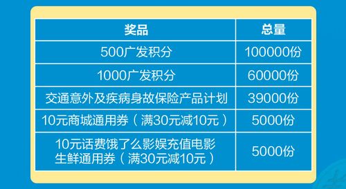 广发信用卡积分规则是什么(广发信用卡积分)