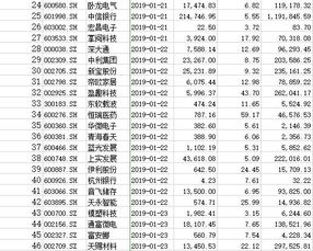 2021年大小非解禁情况