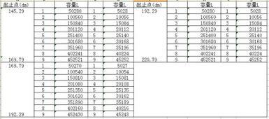 excel表如何选择不同区间内的数据 