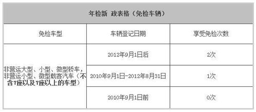 工商年检中的全年亏损额怎么计算