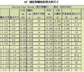 管螺纹1分2分是什么意思多少毫米 