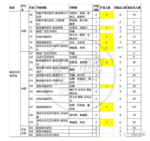 恬梦国美 恬梦2020年考研晋级复试喜报