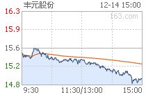 丰元股份能涨到多少