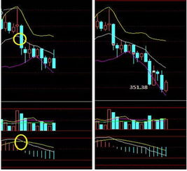 怎么样看布林线指标（BBIBOLL） 不是在K线图的 是在同花顺的指标栏里的 那种怎么看 怎么用？？