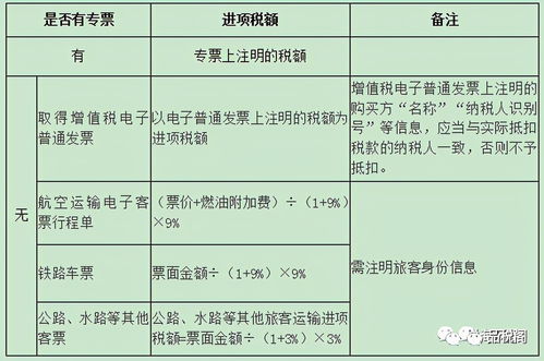 企税汇算清缴 8项期间费用的25个涉税风险点