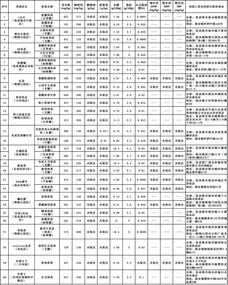 17家网红奶茶店抽检 这家糖分咖啡因含量吓人