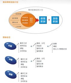 金发科技怎么样？工资待遇