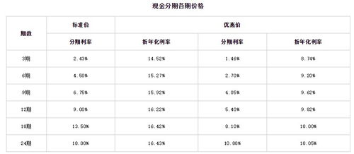 农行信用卡分期利息是多少呢(农行信用卡账单分期年化利率)