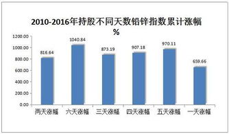 期货和证券有什么区别吗？