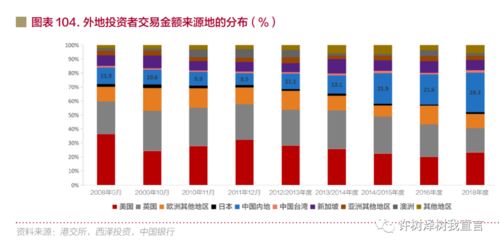 在内地能否投资港股，如何买？