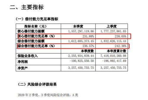 中华保险，平安保险，大地保险，安盛天平哪个好