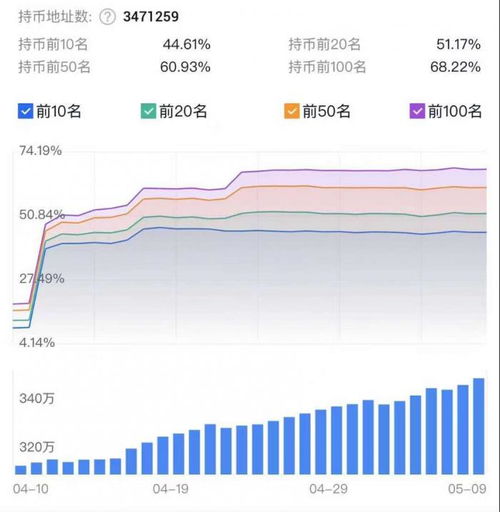 非尔币价格今日行情