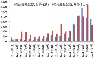 怎么设置用益盟资金博弈指标的线