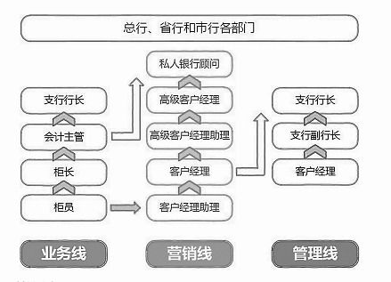 银行秋招启动,网申前,这些准备工作一定要做好