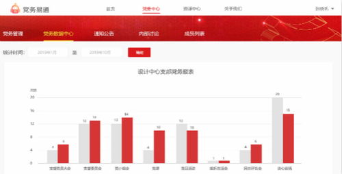 网龙华渔教育旗下 党务易通 向全国各级党组织免费开放 