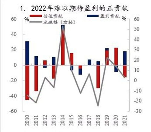 中央经济工作会议定调2022,跨年行情两大方向可期