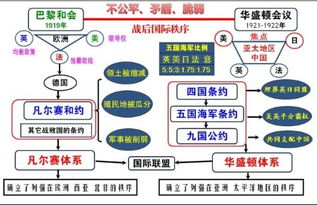 凡尔赛--华盛顿体系是怎样形成的?为什么说这一体系不可能维持持久的和平？