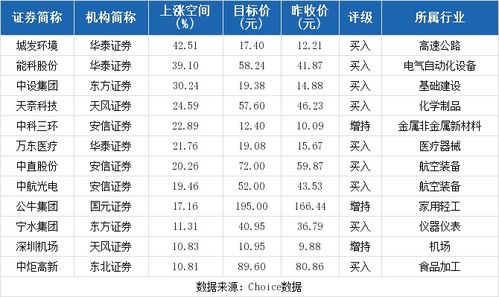 8月24日游戏行业领先股票排名：吉比特涨幅超过4%