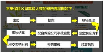 车险报案流程(平安保险的车损险怎么报啊)