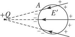 如图所示,在孤立点电荷 Q的电场中,金属圆盘A处于静电平衡状态.若金属圆盘平面与点电荷在同一平面内, 