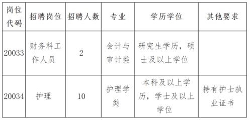 含编内 109名 福州这些单位招人啦