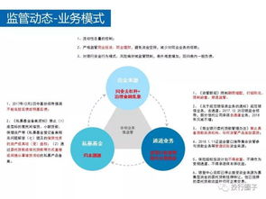 私募股权一般的营销方法