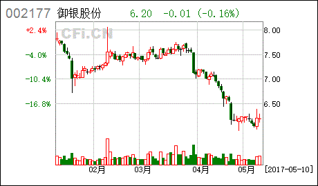 股票用于质押式回购交易的补充质押是什么意思?