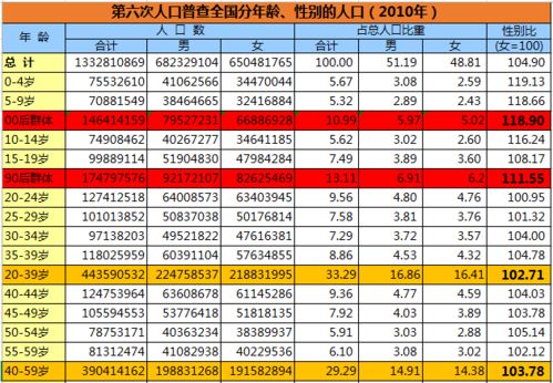 大国点名② 90后 00后和10后,谁才是婚恋市场的 卷王