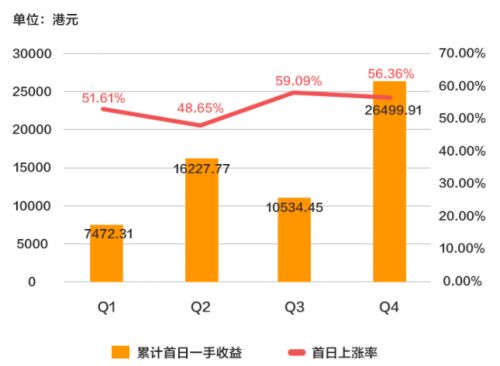 港股一手是多少股？100股_2000股一手，具体是怎么区分的