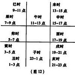 教你学习红阳遁甲预测