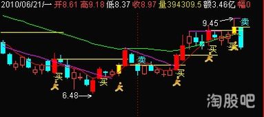 我经常接到询问股票操作的电话怎么办？