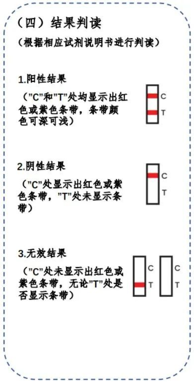 准确率高比较高,建议你过一段时间再使用早孕试纸检测一下