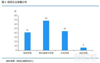 国资系p2p网贷平台有哪些 国资系p2p名单排名