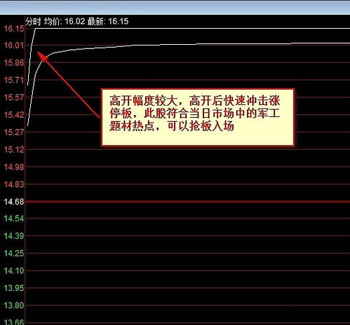 四次打开涨停板,最后封板,什么意思