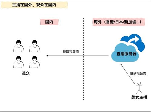 网站制作云服务器搭建网站用什么服务器 