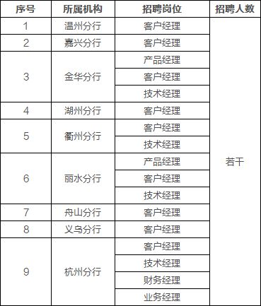 华夏银行正式员工待遇 多谢各位！！