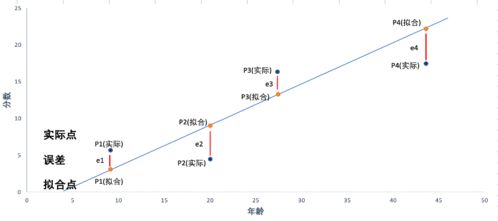 在一元线性回归分析中，相关系数的含义是什么？